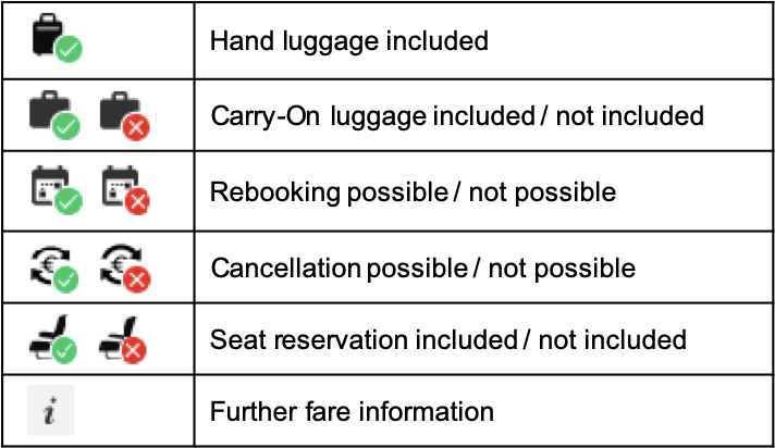 fare_symbols_english.png