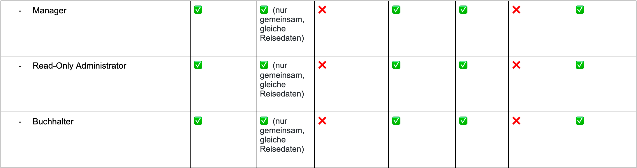 Bildschirmfoto_2021-03-04_um_15.30.37.png